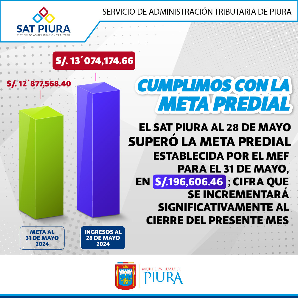CUMPLIMOS CON LA META PREDIAL